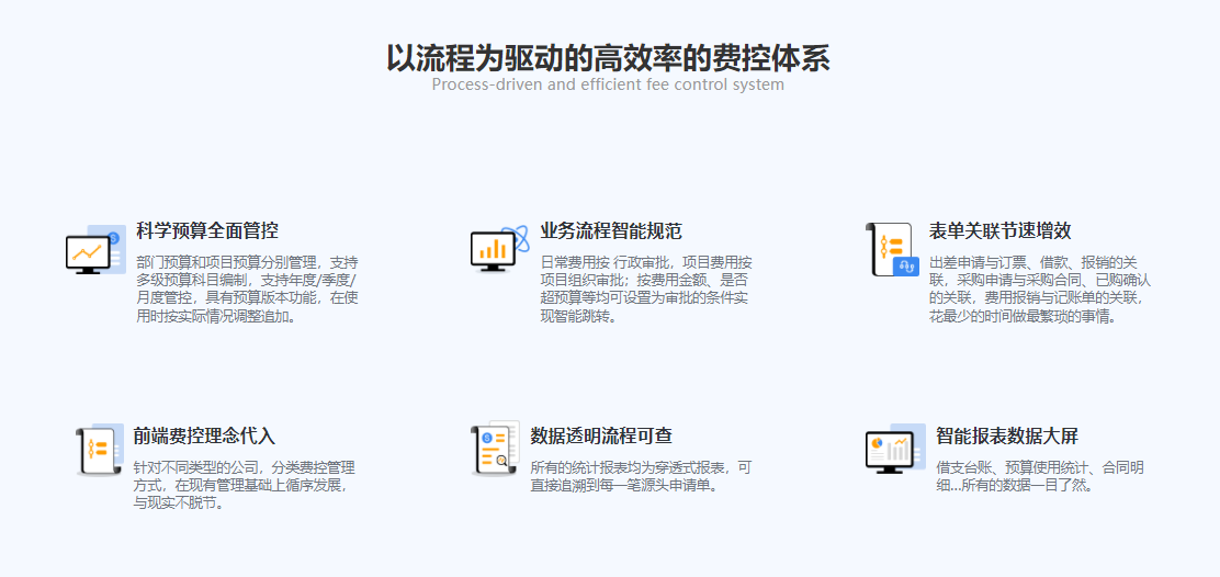 华天动力-全流程费控管理的功能截图