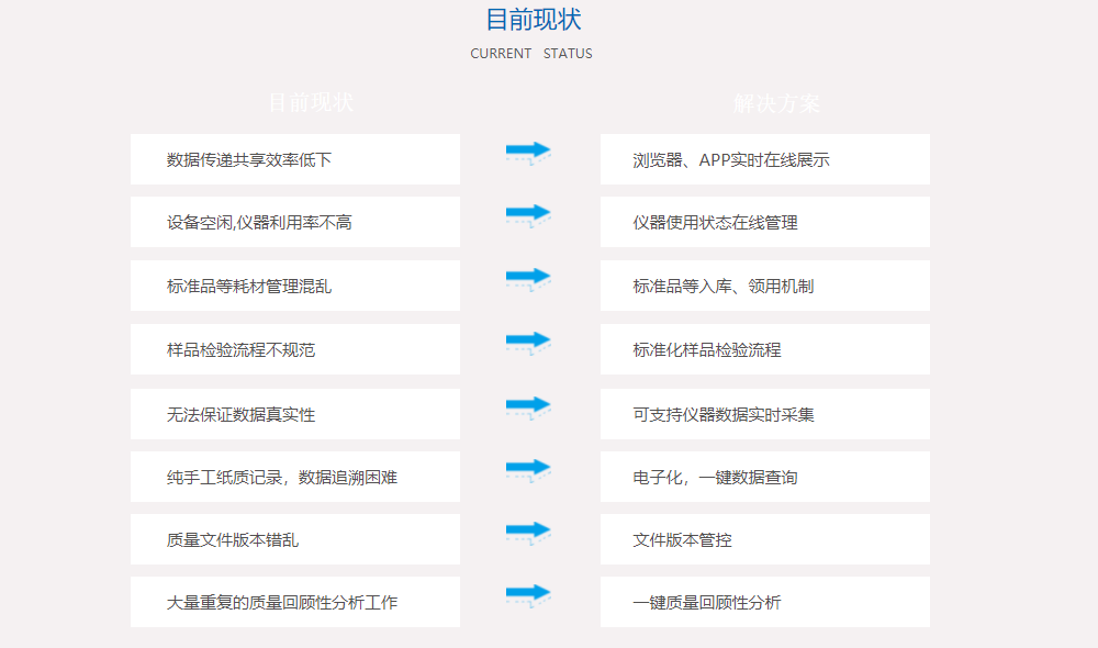 先腾实验室管理系统的功能截图