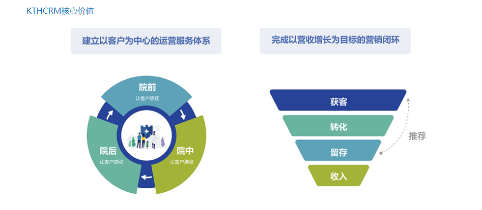 康博嘉KTHCRM的功能截图