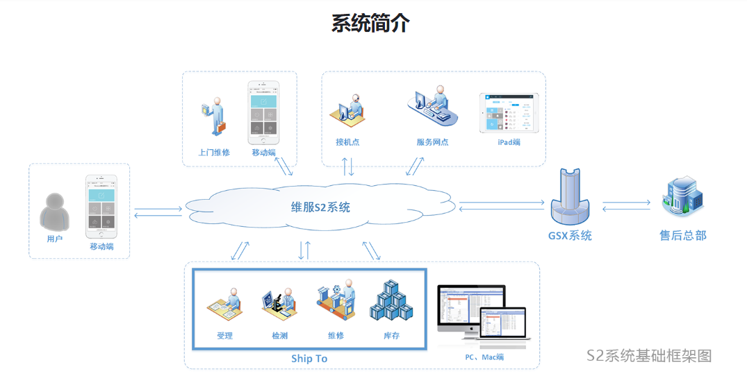 上海维服的功能截图