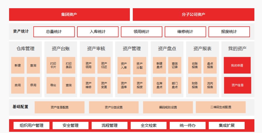 WE.EAM资产管理系统的功能截图