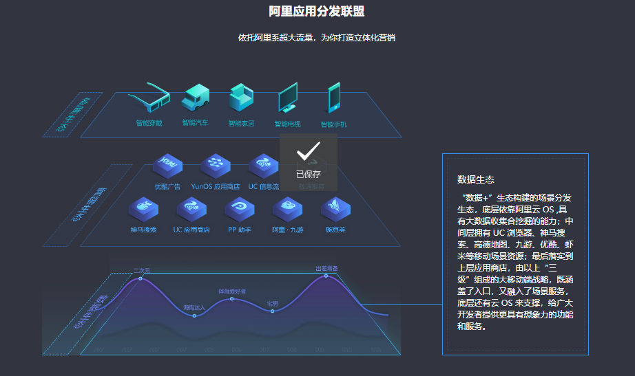 阿里应用分发开放平台的功能截图