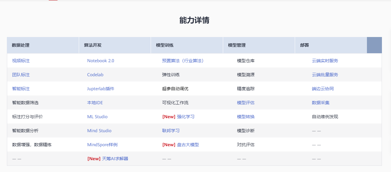 华为云-AI开发平台ModelArts的功能截图