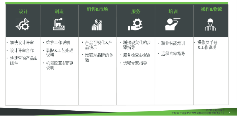 友创-增强现实AR的功能截图