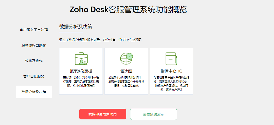 Zoho Desk的功能截图