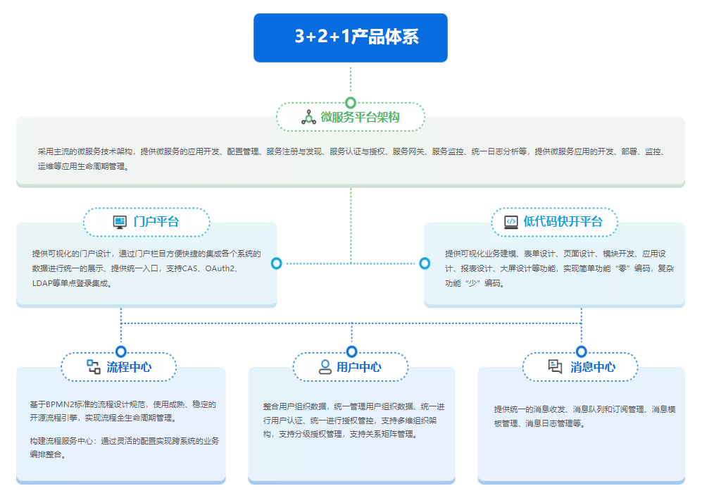 宏天BPM的功能截图