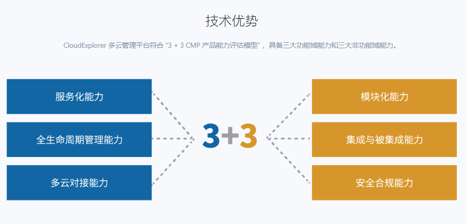 CloudExplorer的功能截图