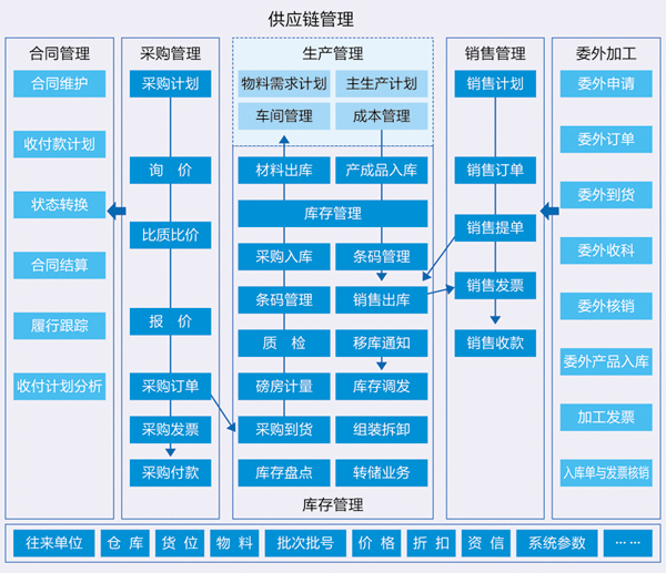 浪潮PS的功能截图