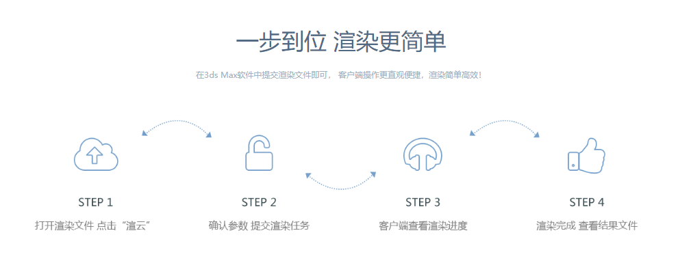 渲云的功能截图