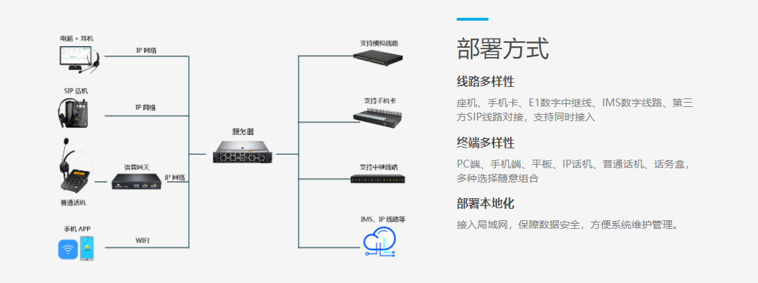 八百呼的功能截图