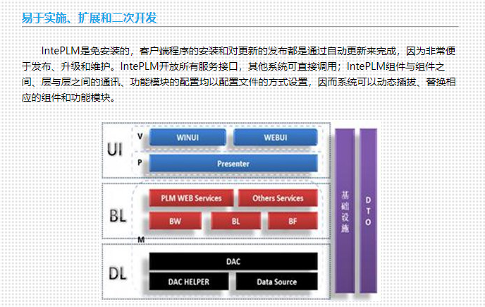 天喻全生命周期管理系统-IntePLM的功能截图