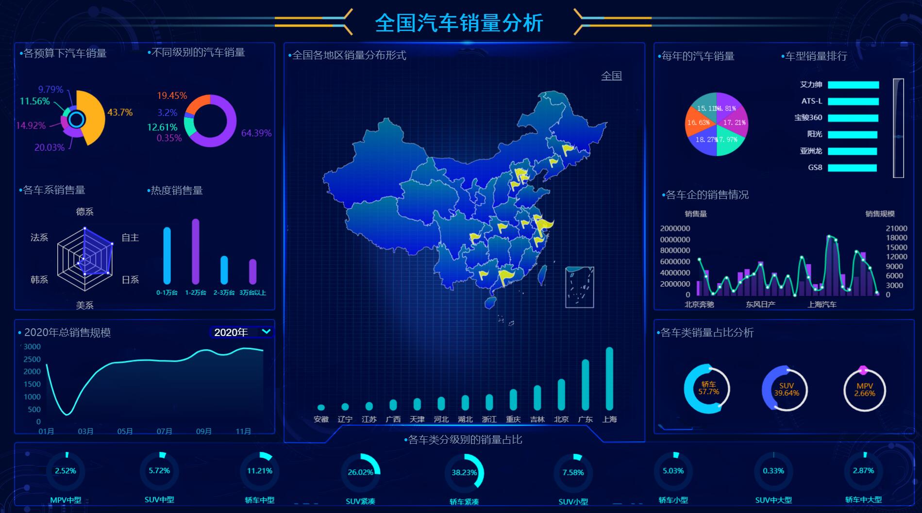 思迈特Smartbi的功能截图