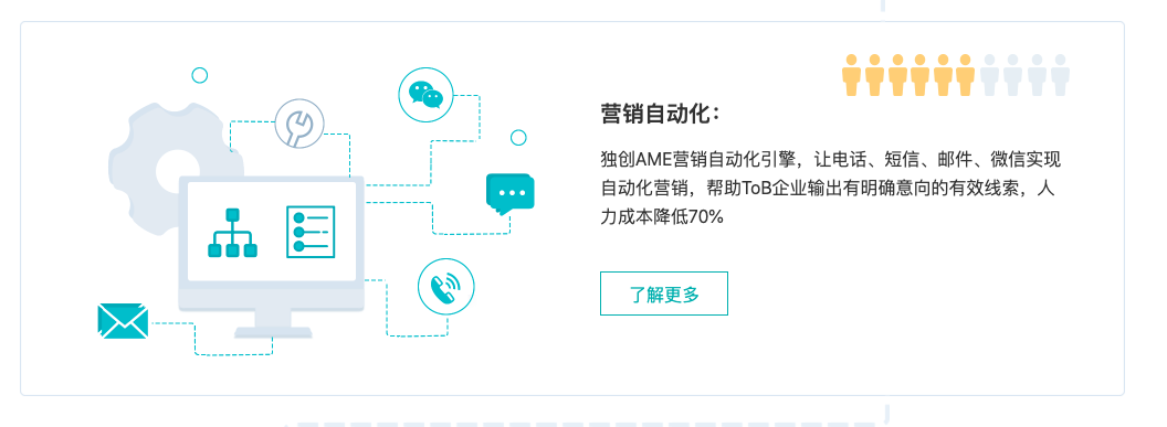 集客分享 Crm营销自动化软件 怎么样 使用介绍 成功案例 36氪企服点评