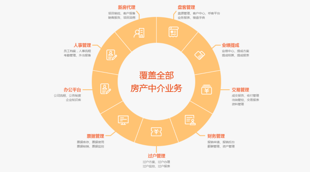 鼎尖软件-房产中介管理系统的功能截图