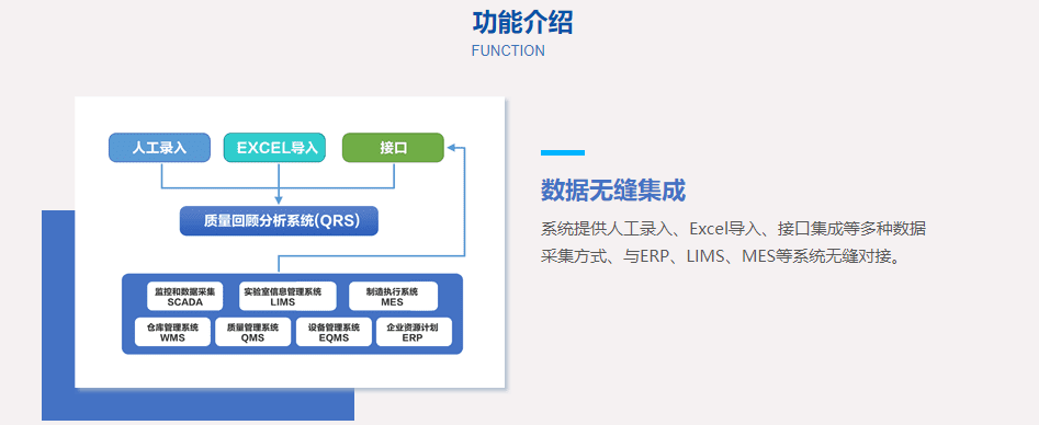 先腾质量回顾分析系统的功能截图