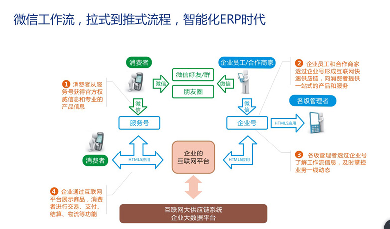 罗斯软件-PP项目管理的功能截图