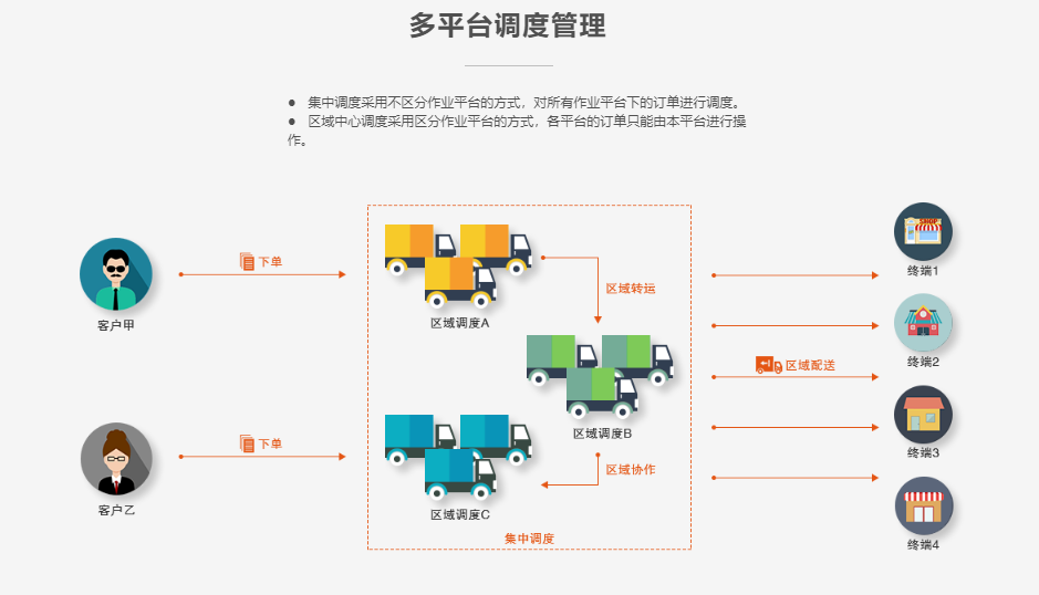 唯智的功能截图