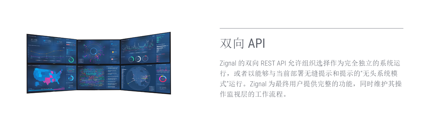 Zignal Labs的功能截图