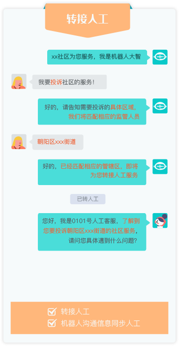 智齿客服的功能截图