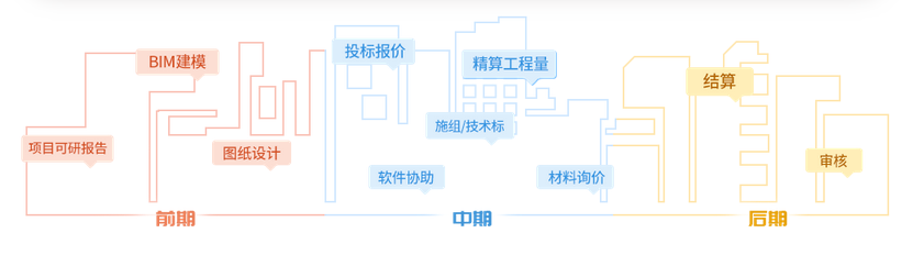 算客工场的功能截图