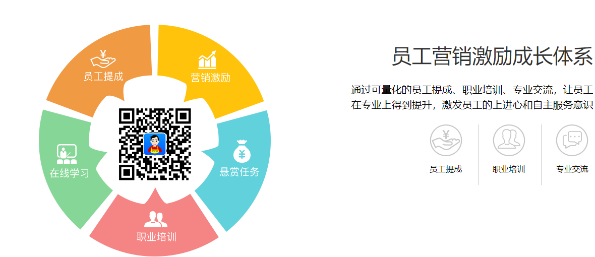 好哇旺旺的功能截图