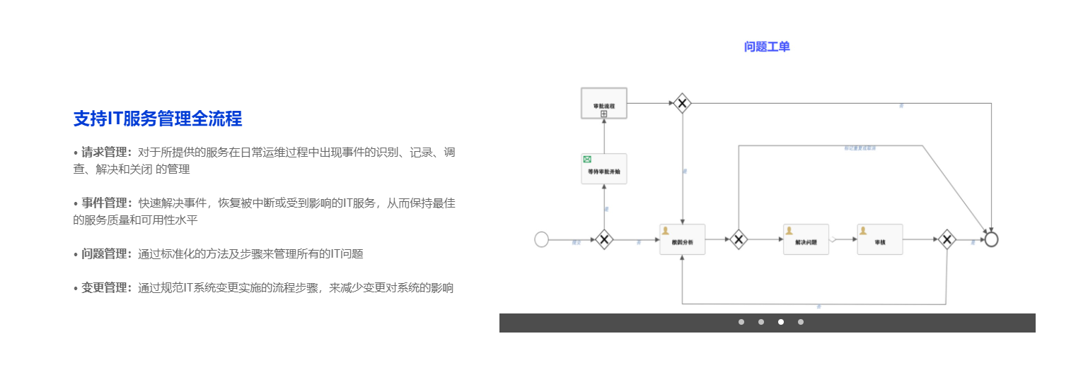 骞云科技-云ITSM平台的功能截图