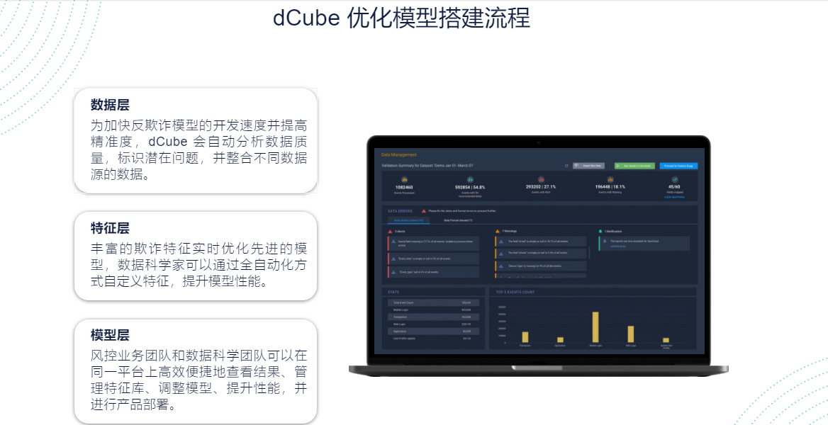 DataVisor维择科技的功能截图