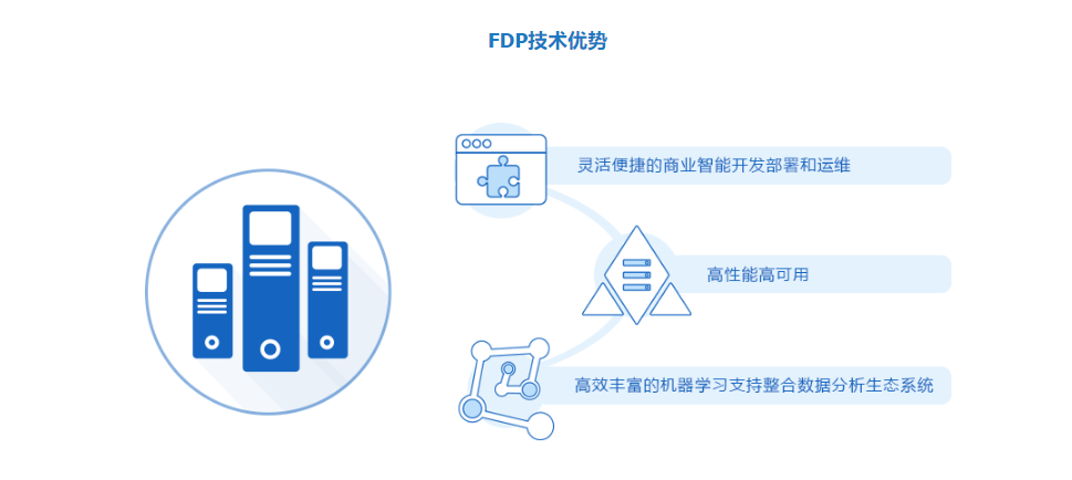 有孚网络的功能截图