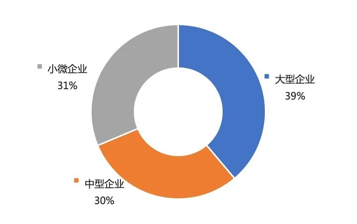 数据来源：中国软件行业协会应用软件产品云服务分会，海比研究