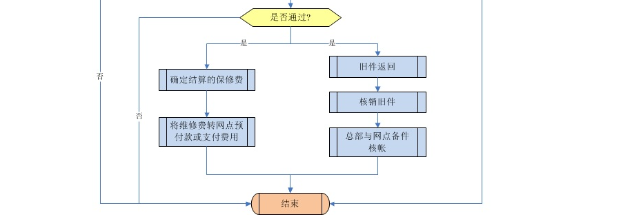 炬驰科技-厂家分布式售后服务管理软件的功能截图