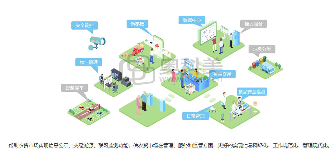 奥科美-农业大数据平台的功能截图