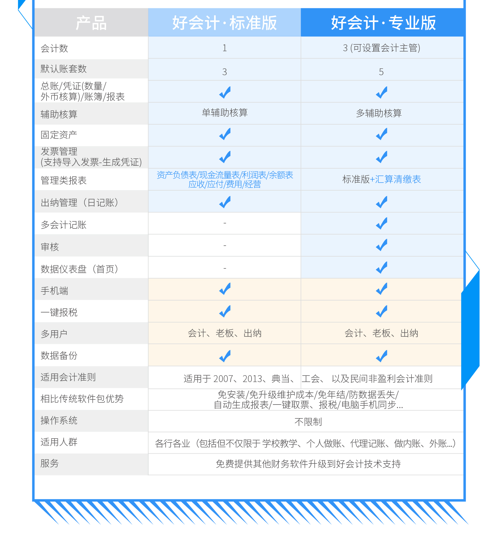 好会计的功能截图