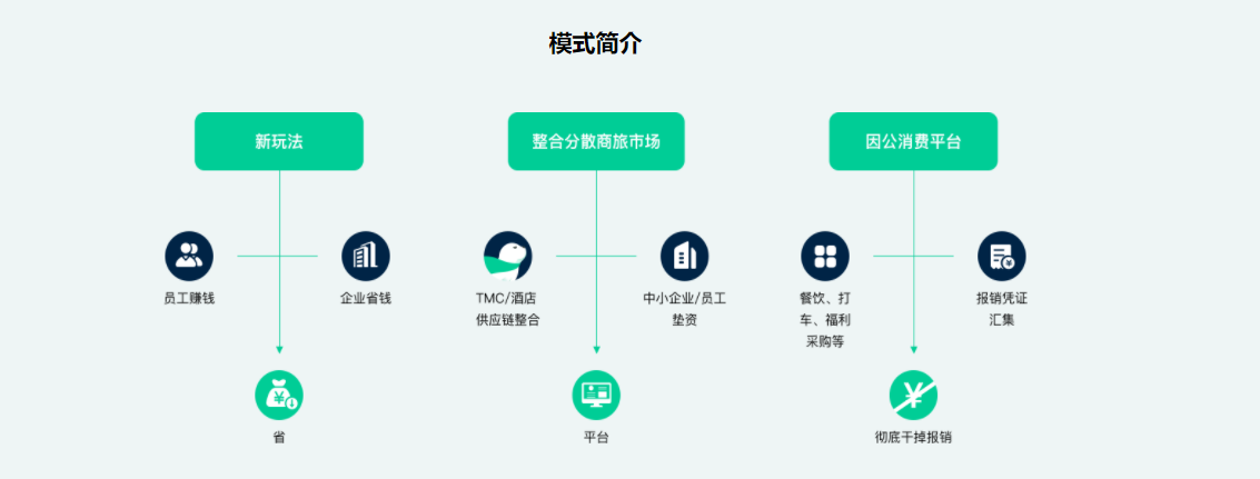 高灯科技的功能截图