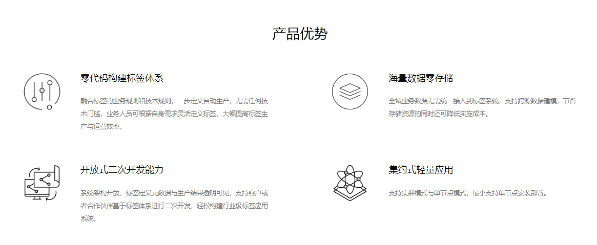 百分点-标签管理系统的功能截图