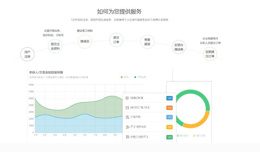 社保通的功能截图