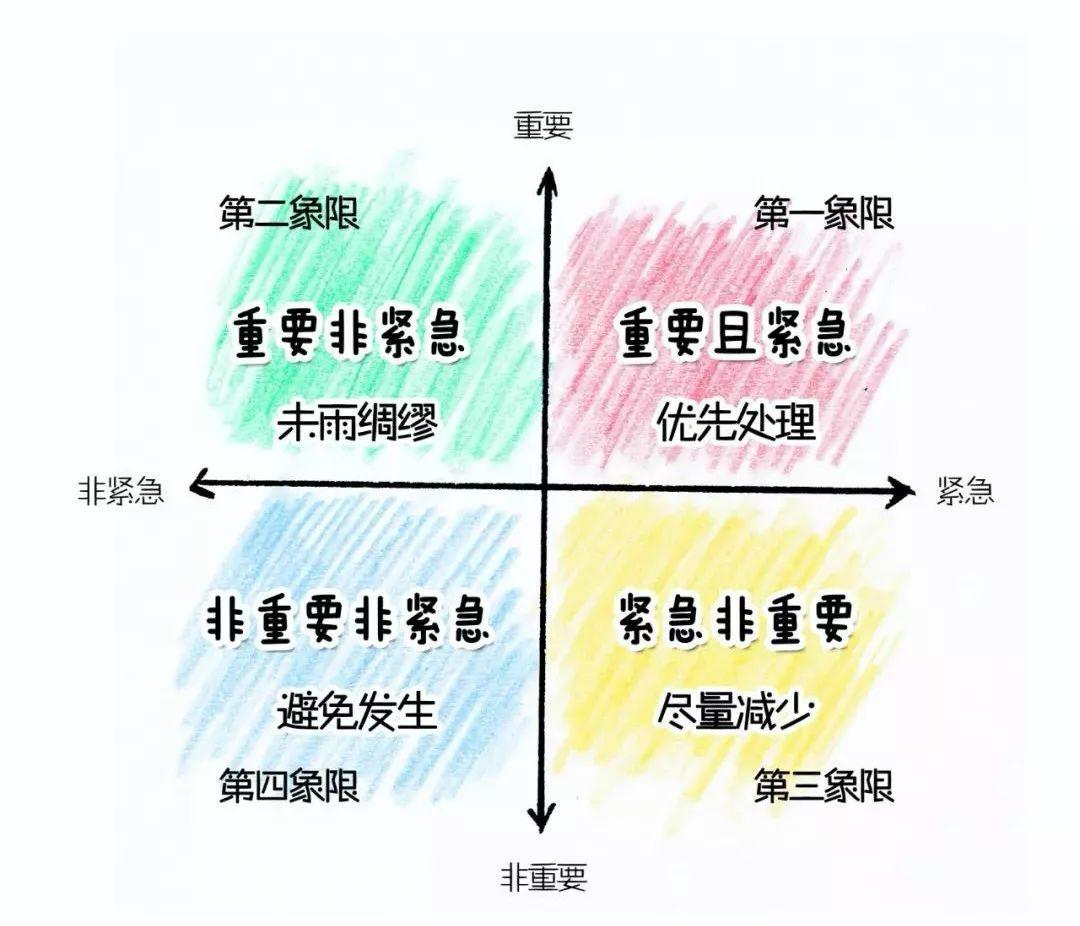 520網絡情人節，“奇葩”情侶竟用項目管理SaaS備婚？