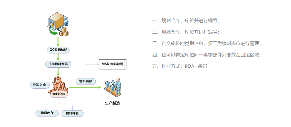 微缔软件的功能截图