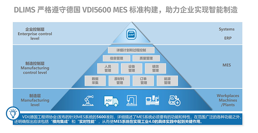 鼎力智造执行平台Dlims软件的功能截图