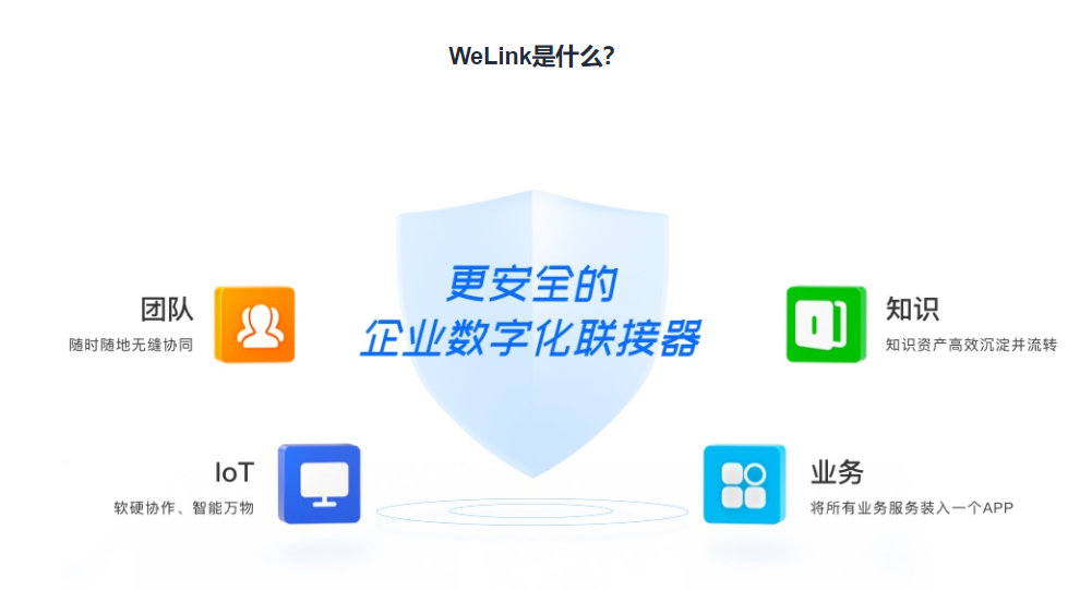 华为云WeLink的功能截图