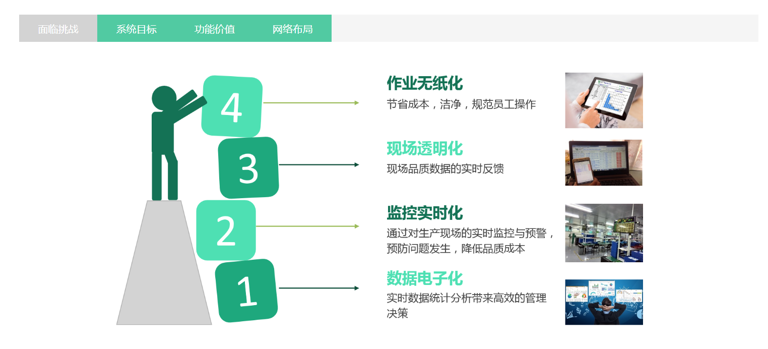 成翰QMS质量管理系统的功能截图