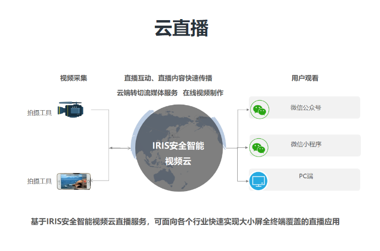 亦非云的功能截图