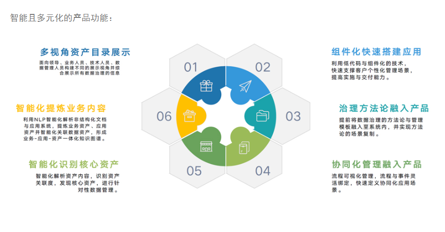 DGOffice-数据治理平台的功能截图