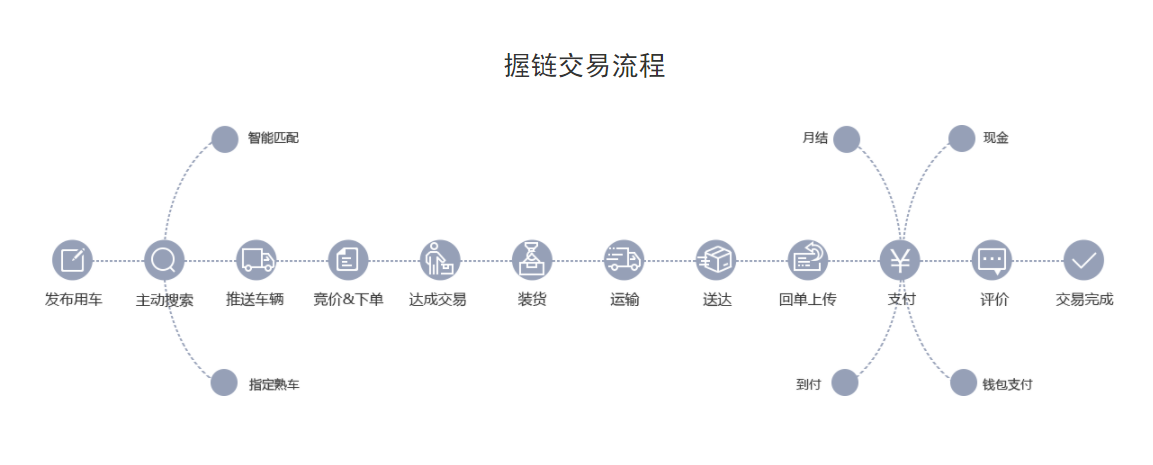 握链的功能截图