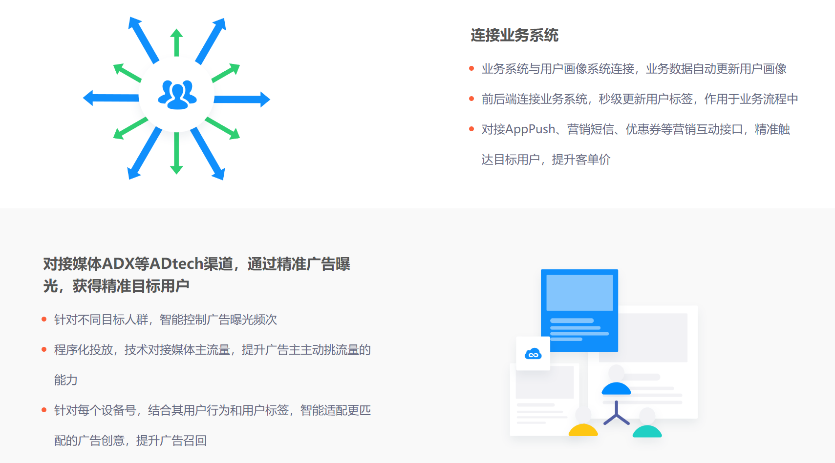 九枝兰-CDP的功能截图