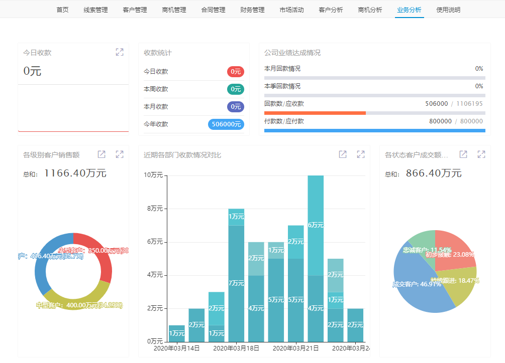 伙伴云分析的功能截图