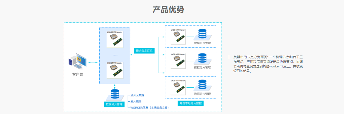 优炫软件的功能截图