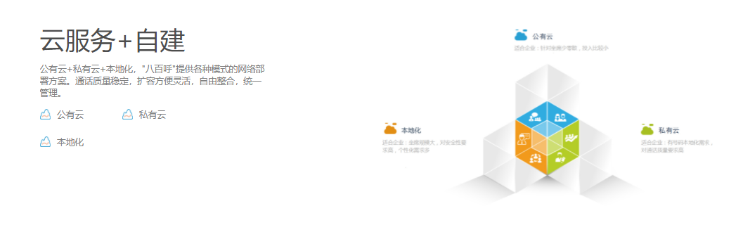 八百呼的功能截图
