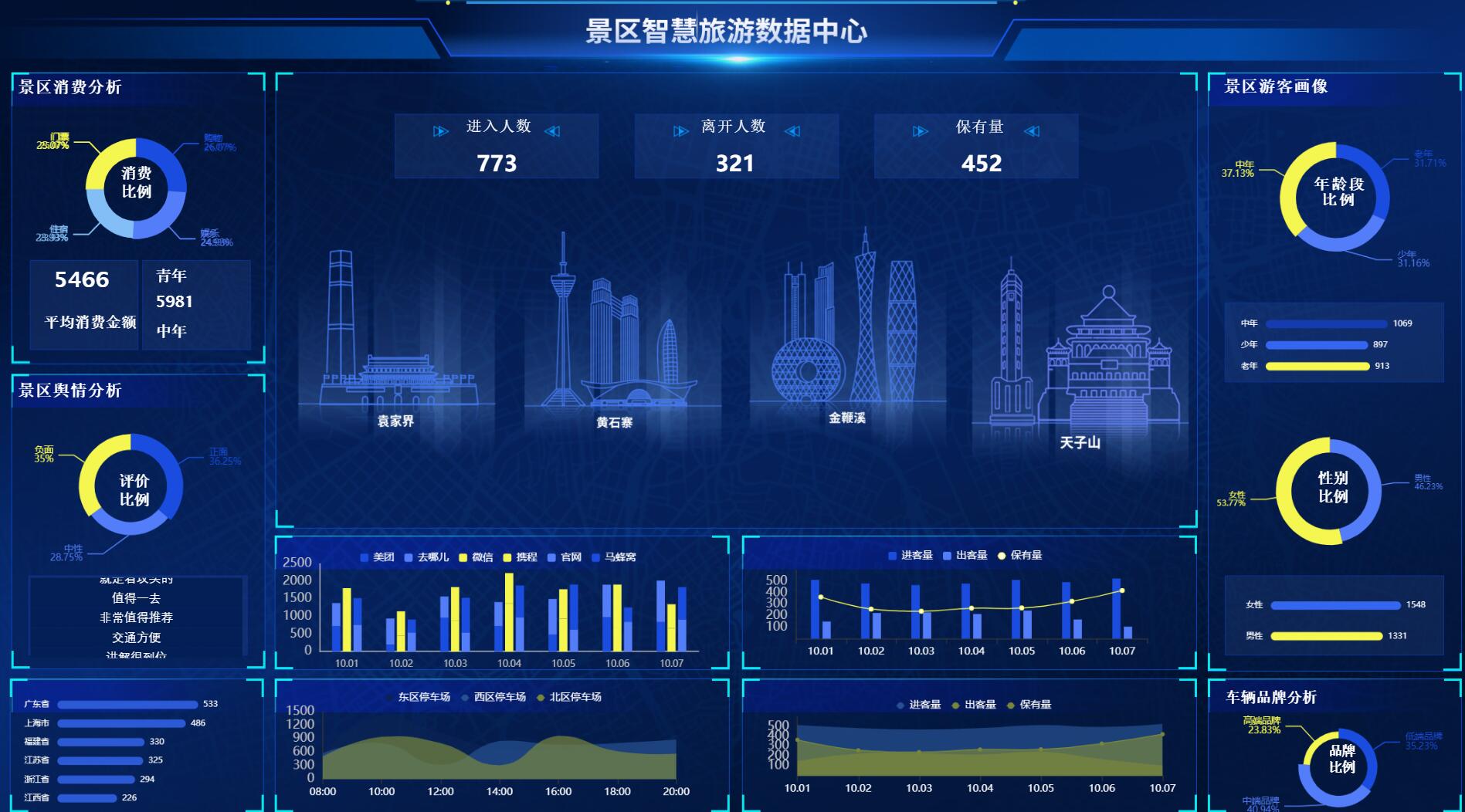 思迈特Smartbi的功能截图