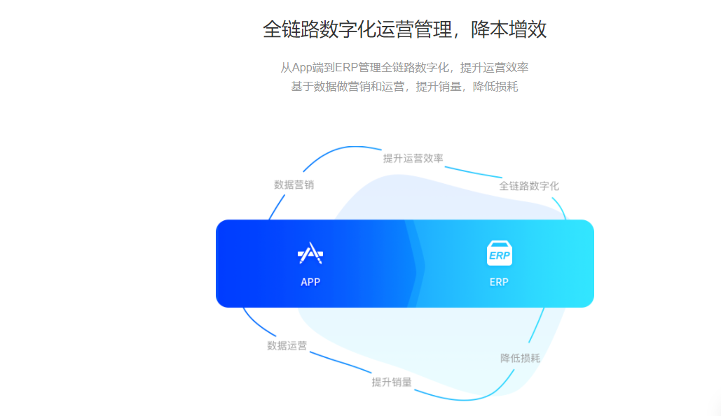 商领云的功能截图