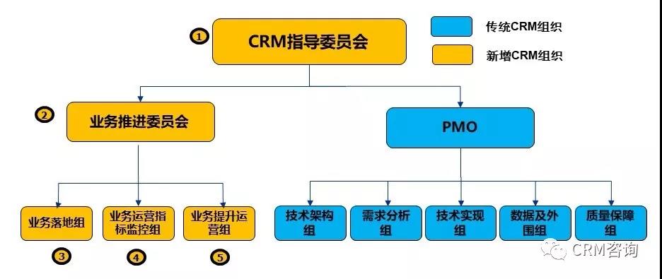 杨峻：构建数字化时代CRM成功交付体系—全生命周期CRM交付法